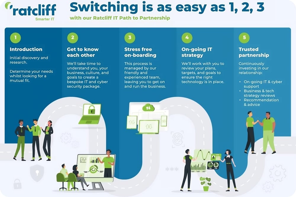 Changing IT Provider to Ratcliff IT