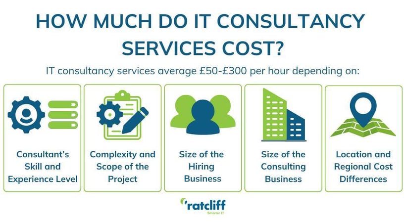 How Much Do IT Consultancy Services Cost