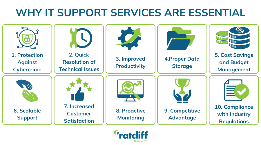 10 Reasons Why IT Support Is Important for Business Success