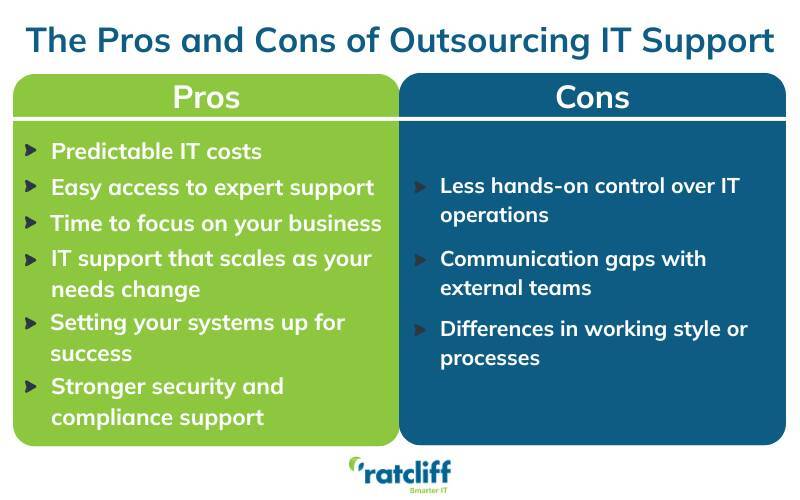 pros and cons of it outsourcing